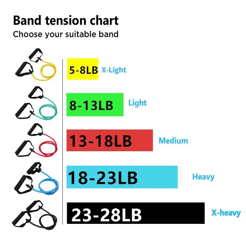 Resistance Bands with Handles