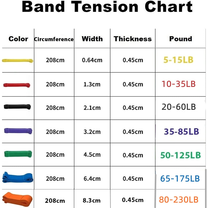 Resistance Bands Natural latex